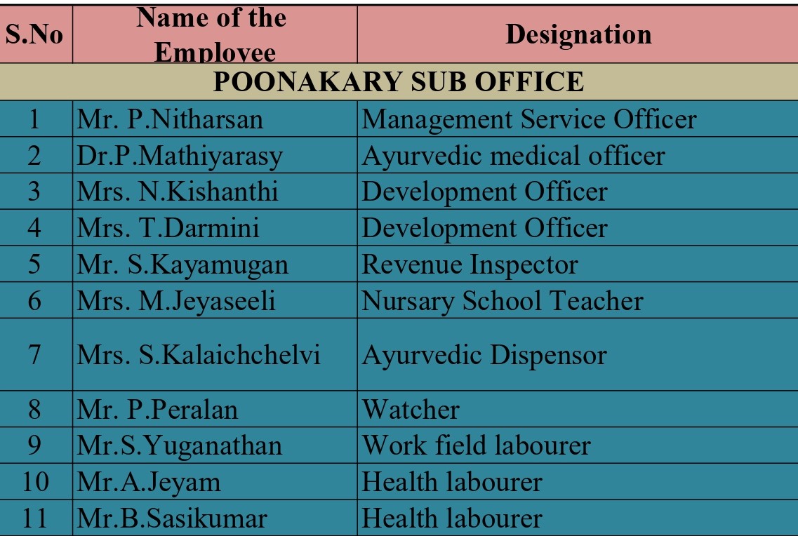 Poonakar